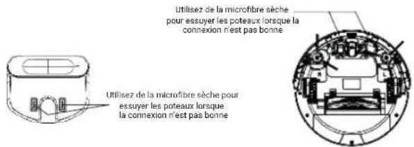 Utilisez de la microfibre sèche pour essuyer les poteaux lorsque la connexion n'est pas bonne Utilisez de la microfibre sèche pour essuyer les poteaux lorsque la connexion n'est pas bonne