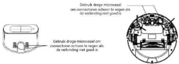 Gebruik droge microvezel om connectoren schoon te vegen als de verbinding niet goed is Gebruik droge microvezel om connectoren schoon te vegen als de verbinding niet goed is