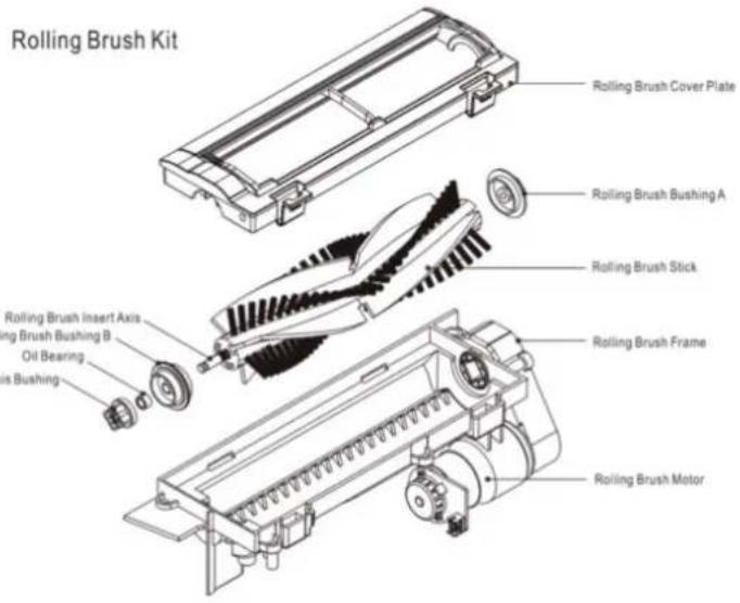 Rolling Brush Kit Rolling Brush Cover Plate Rolling Brush Bushing A Rolling Brush Stick Rolling Brush Insert Axis Oil Bearing Oil Bushing Rolling Brush Frame Rolling Brush Motor