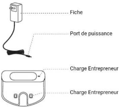 Fiche Port de puissance Charge Entrepreneur Charge Entrepreneur