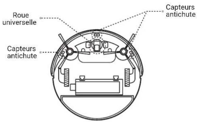 Roue universelle Capteurs antichute Capteurs antichute