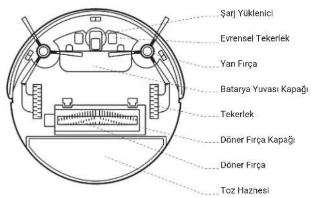 Şarj Yüklenici Evrensel Tekerlek Yan Fırça Batarya Yuvası Kapağı Tekerlek Döner Fırça Kapağı Döner Fırça Toz Haznesi