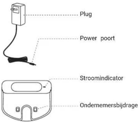 Plug Power poort Stroomindicator Ondernemersbijdrage