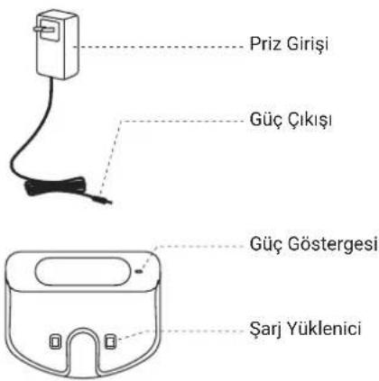 Priz Girişi Güç Çıkışı Güç Göstergesi Şarj Yüklenici