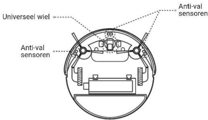 Redline Robored G1 - Sensoren en wielen - 1