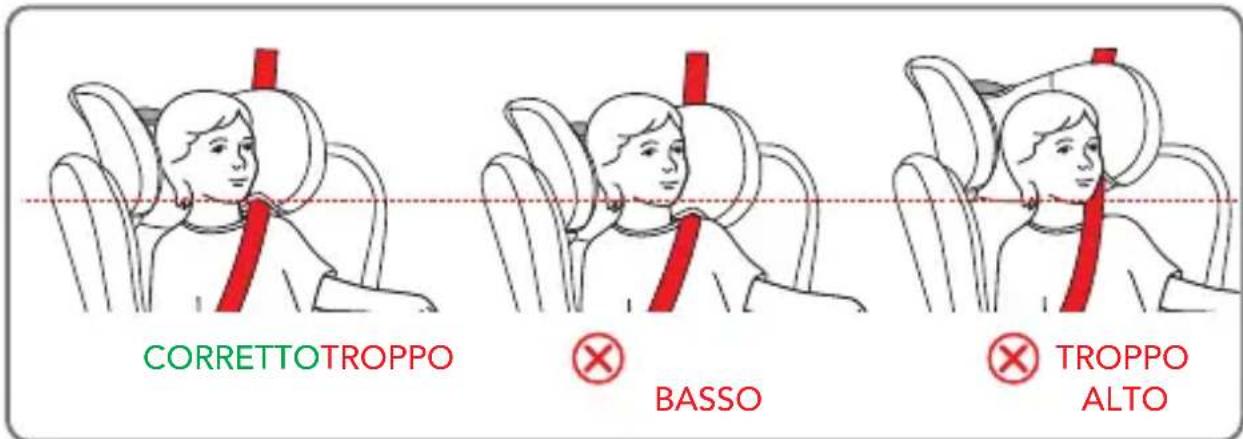 Foppapedretti Iturn i-Size - INSTALLAZIONE NEL VEICOLO - 1