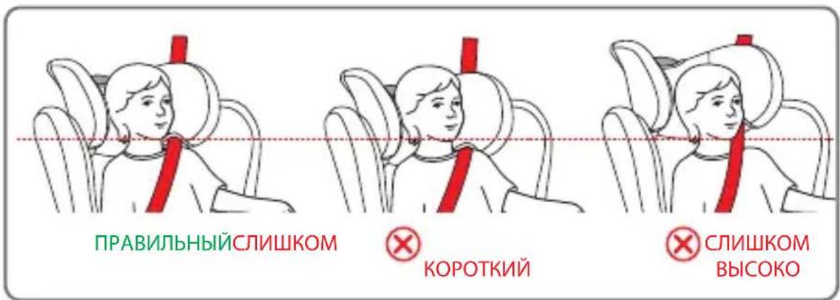 Foppapedretti Iturn i-Size - РЕГУЛИРОВКА ВЫСОТЫ ПОДГОЛОВНИКА И ЛЯМОК - 2