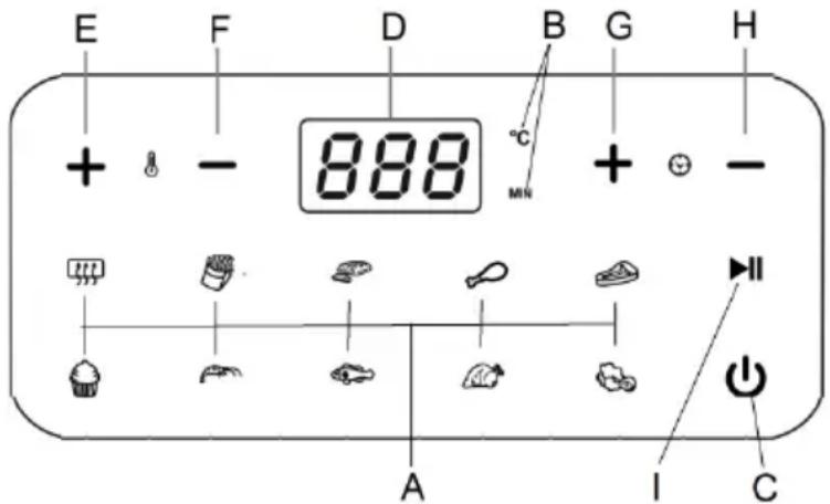 E F D B G H + - 888 °C MIN + - A I C