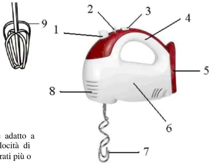 G3 Ferrari DOLCECUORE G20151 - CARATTERISTICHE TECNICHE - 1