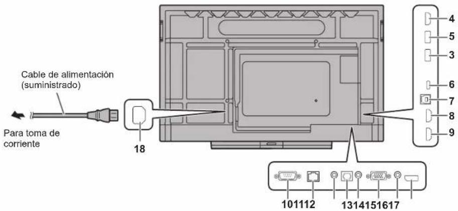 Cable de alimentación (suministrado) Para toma de corriente 18 4 5 3 6 7 8 9 101112 1314151617