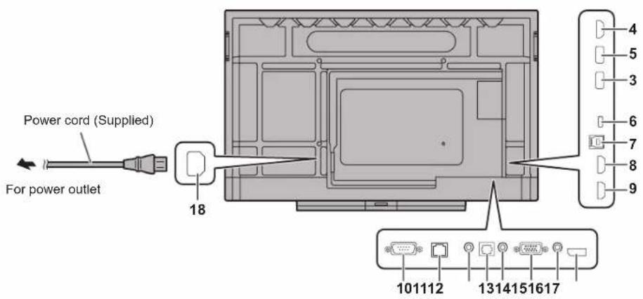 Power cord (Supplied) For power outlet 18 4 5 3 6 7 8 9 101112 1314151617
