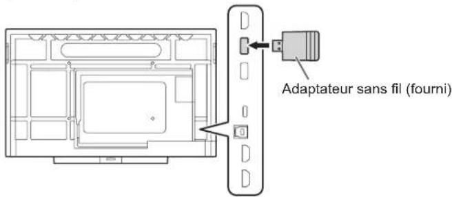 Adaptateur sans fil (fourni)
