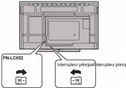 PN-LC652 Interrupteur principalInterrupteur principal