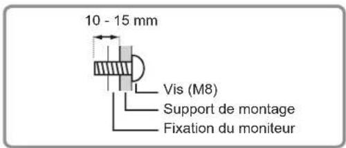 10 - 15 mm Vis (M8) Support de montage Fixation du moniteur