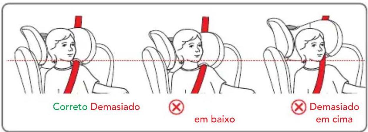 Foppapedretti Pitstop i-Size - REGULAÇÃO DA ALTURA DO APOIO DA CABEÇA E DAS ALÇAS - 2