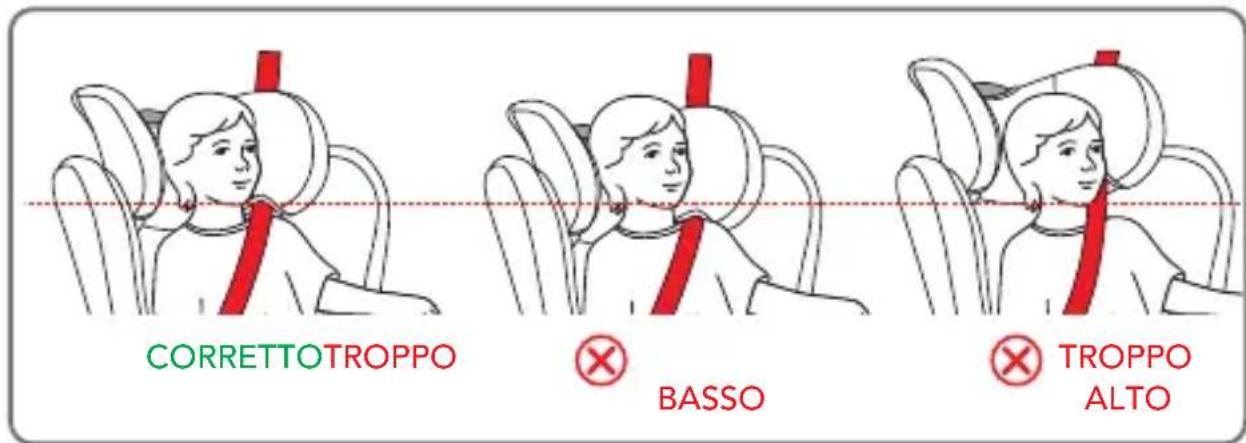 Foppapedretti Pitstop i-Size - REGOLAZIONE DELL'ALTEZZA DEL POGGIATESTA E DELLE BRETELLE - 2
