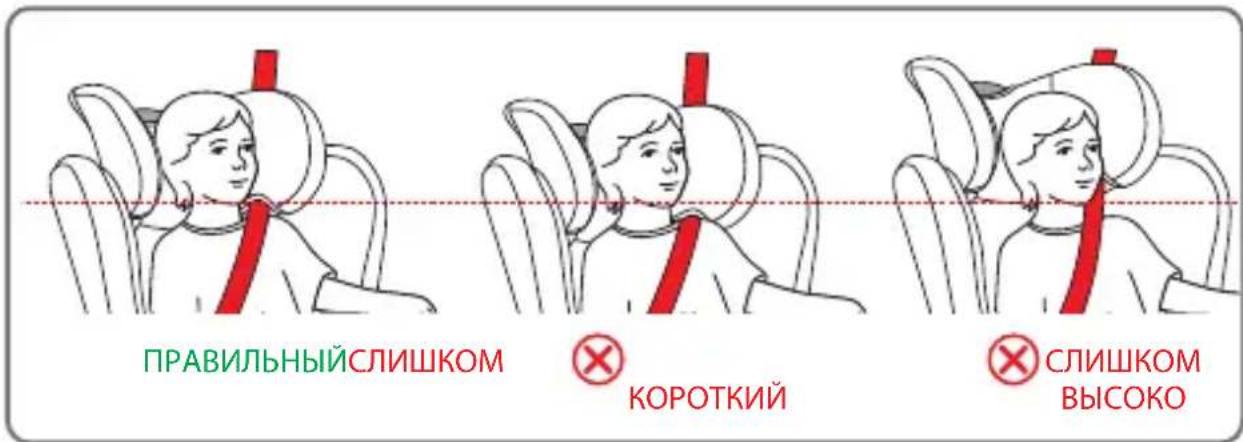 Foppapedretti Pitstop i-Size - ИСПОЛЬЗОВАНИЕ В САЛОНЕ АВТОМОБИЛЯ - 1