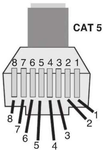 MediaMatrix PageMatrix - Cat 5 Plug 3-Pin Connector - 1