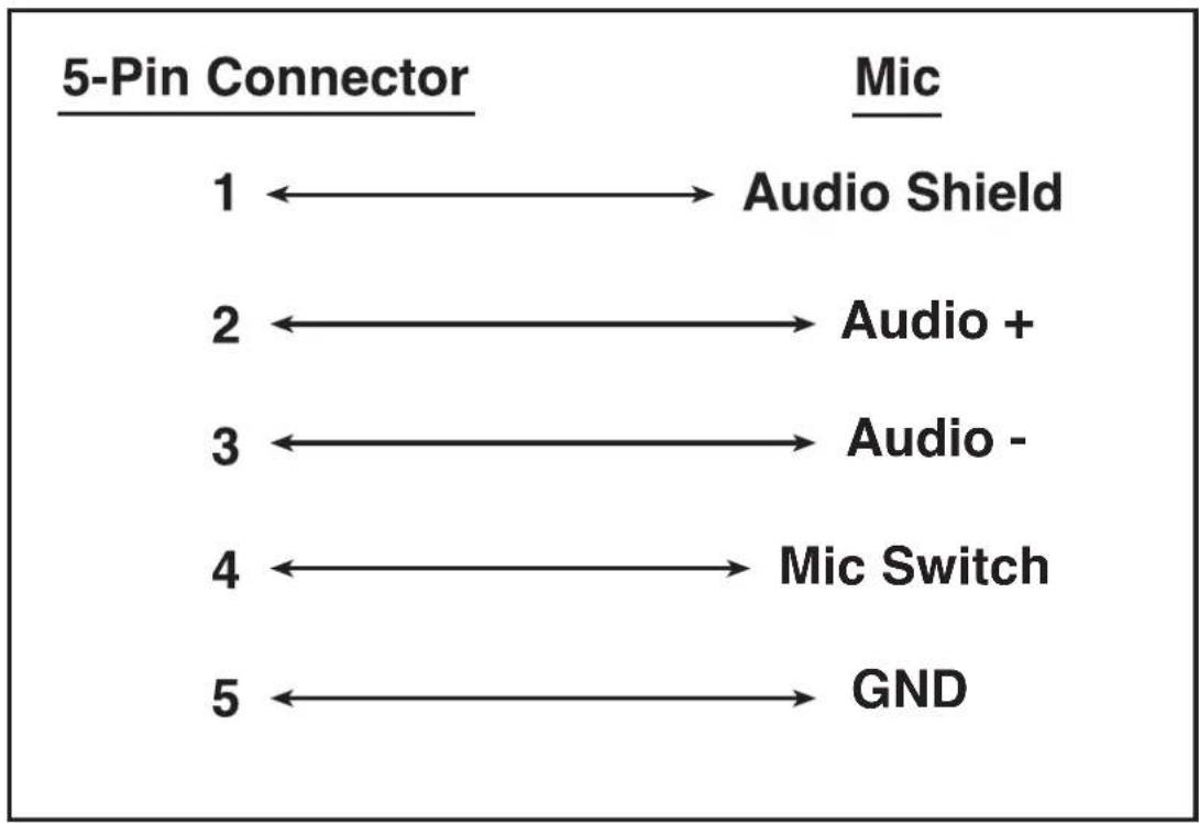 MediaMatrix PageMatrix - 5-Pin Wiring Diagram - 1