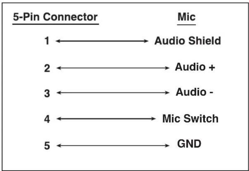 MediaMatrix PageMatrix - 5-Pin Wiring Diagram - 1