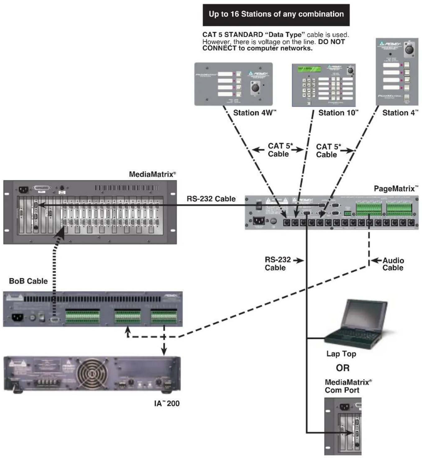 MediaMatrix PageMatrix - Typical PageMatrix Connection - 1