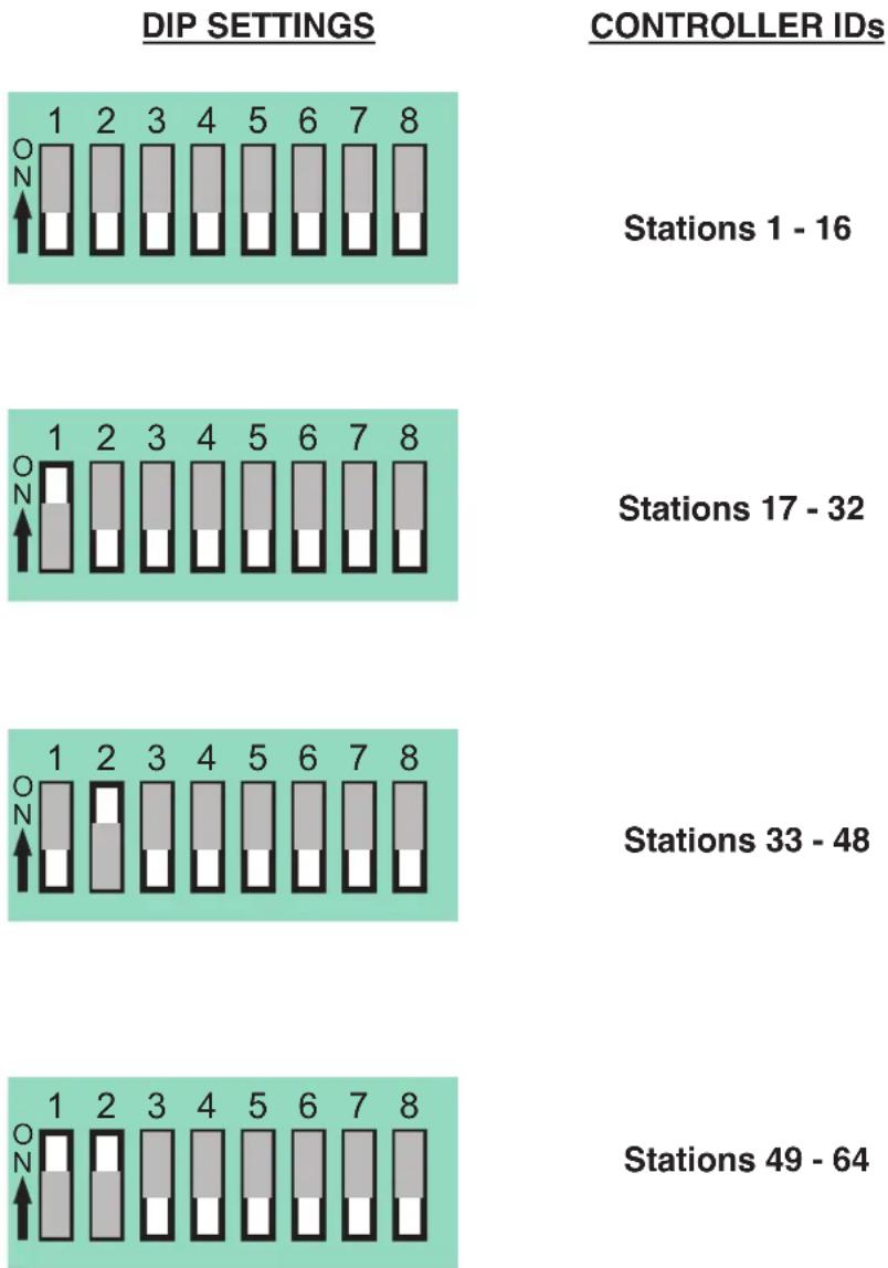 MediaMatrix PageMatrix - Configuración del controlador del sistema PageMatrix - 1
