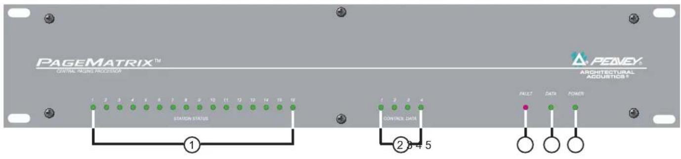 MediaMatrix PageMatrix - Pagematrix Controller - 1
