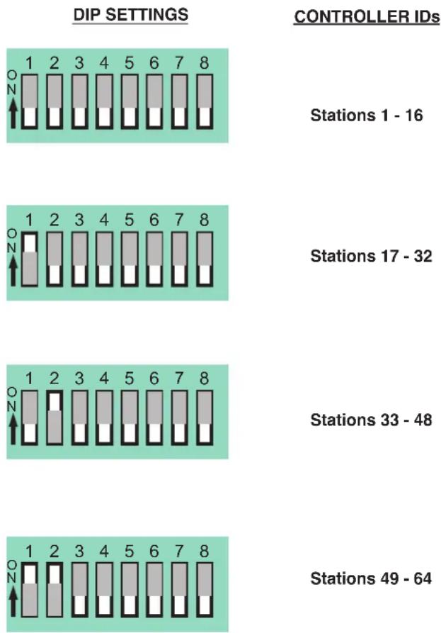 MediaMatrix PageMatrix - Configuring the PageMatrix Controller - 1