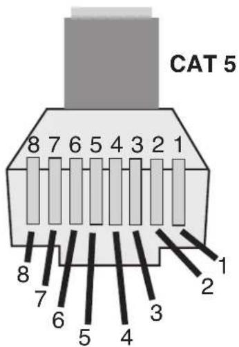 MediaMatrix PageMatrix - Cat 5 Plug 3-Pin Connector - 1