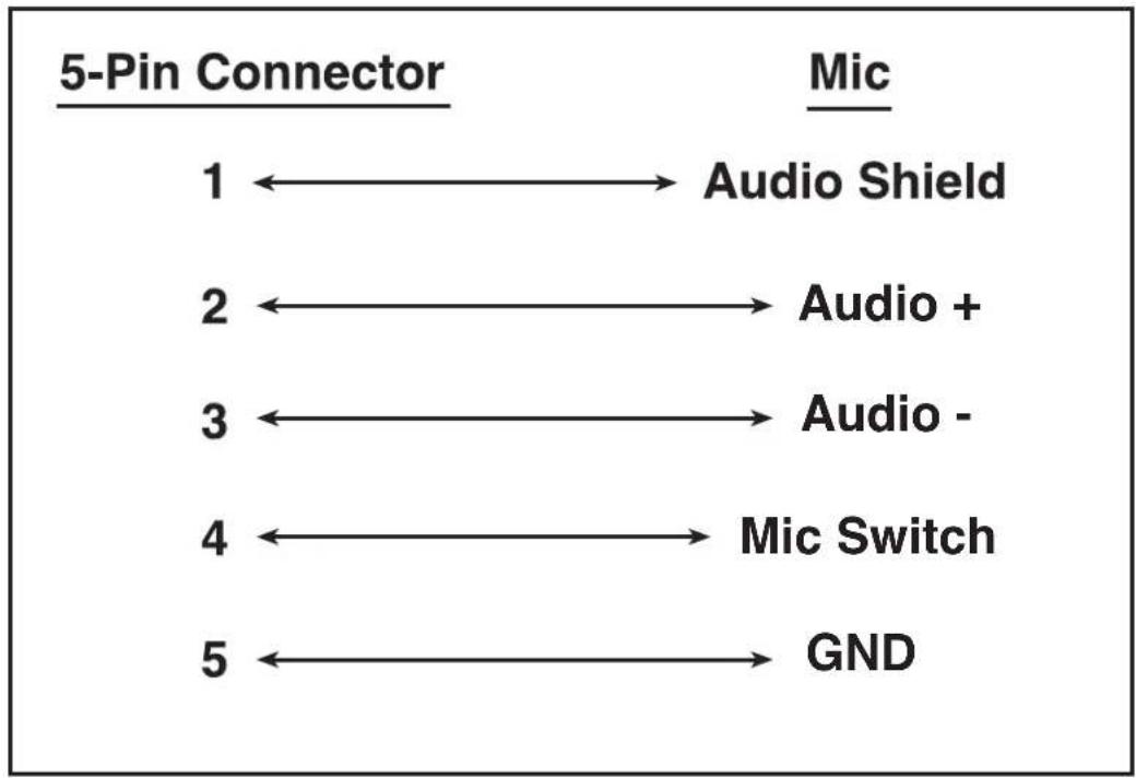 MediaMatrix PageMatrix - 5-Pin Wiring Diagram - 1
