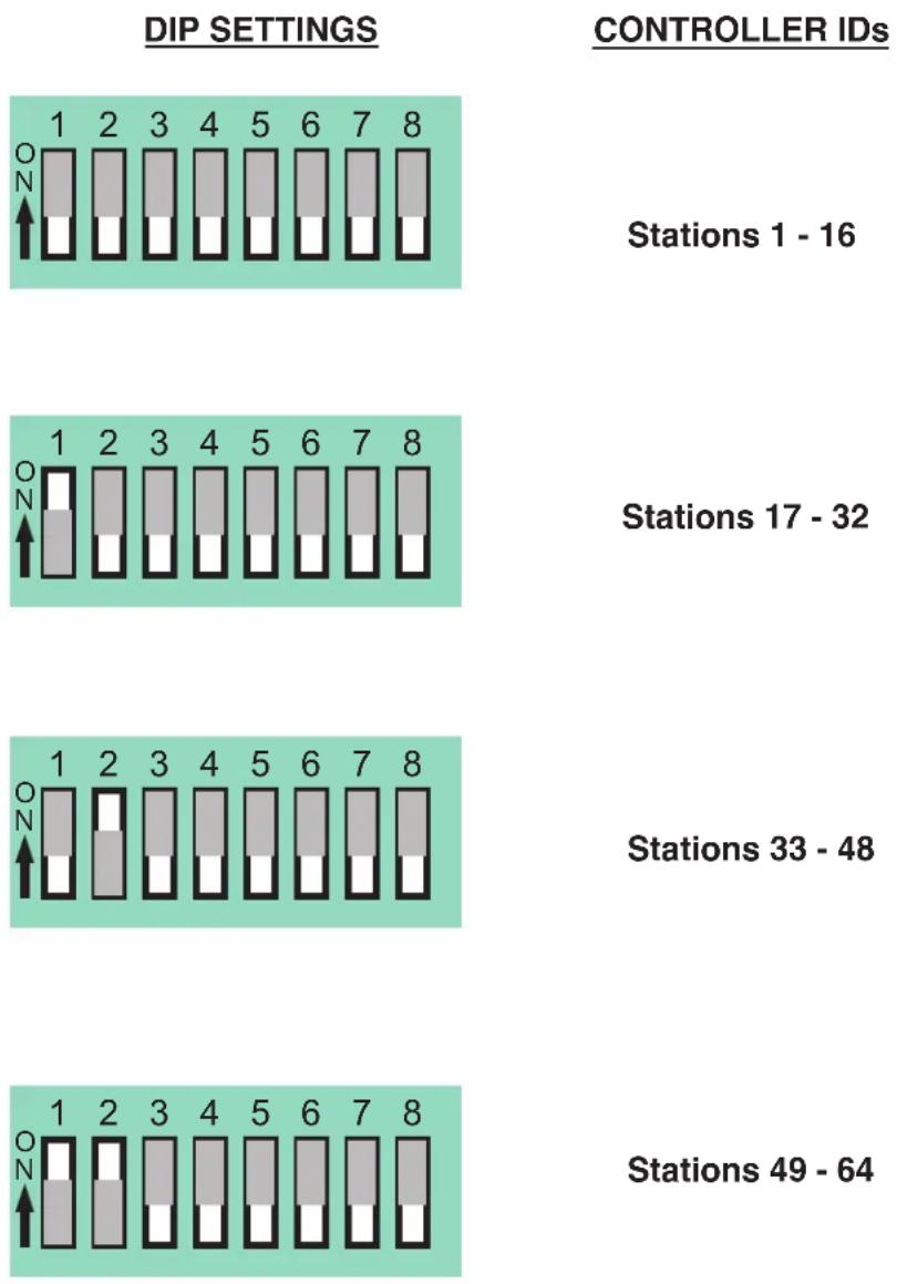 MediaMatrix PageMatrix - Configuration du contrôleur PageMatrix - 1