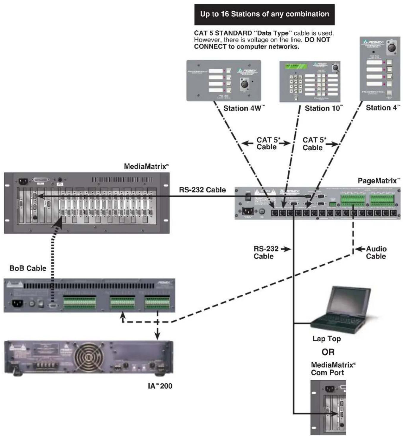 MediaMatrix PageMatrix - Typical PageMatrix Connection - 1