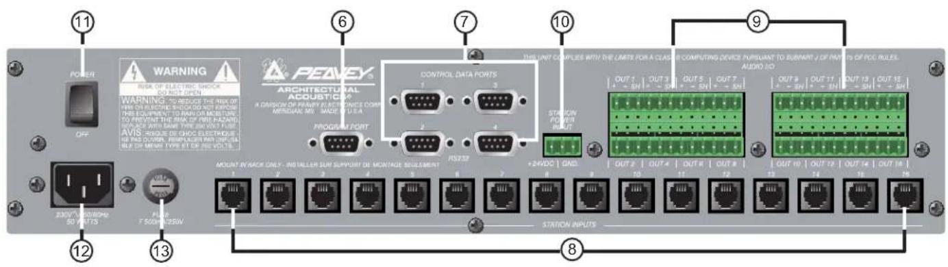 MediaMatrix PageMatrix - Panel Frontal - 1