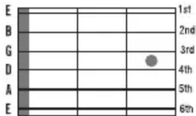 NUX Flow Tune NTU-3 - Accorder votre instrument - 1