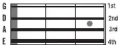 NUX Flow Tune NTU-3 - Accorder votre instrument - 2