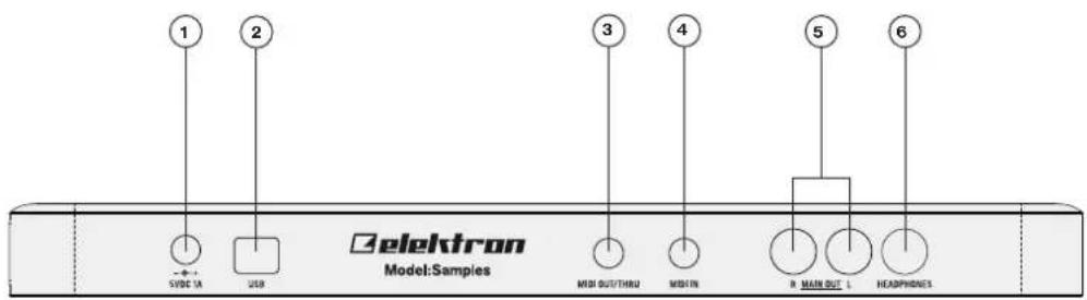 1 2 3 4 5 6 -0.1 VOC 1A USB Elektron Model:Samples MOSI OUT/THRU MINTIN R MAIN OUT L HEADPHONES