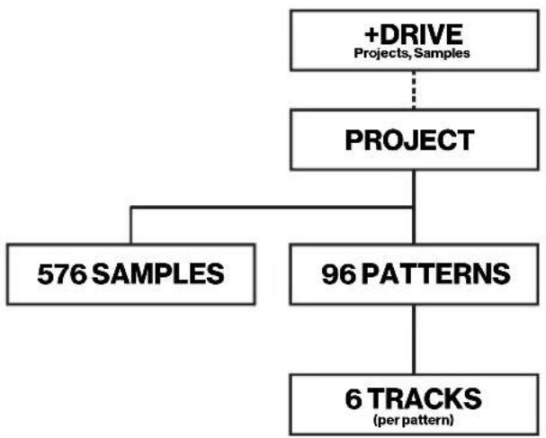 Elektron Model: Samples - Model: Samples の概要 - 1