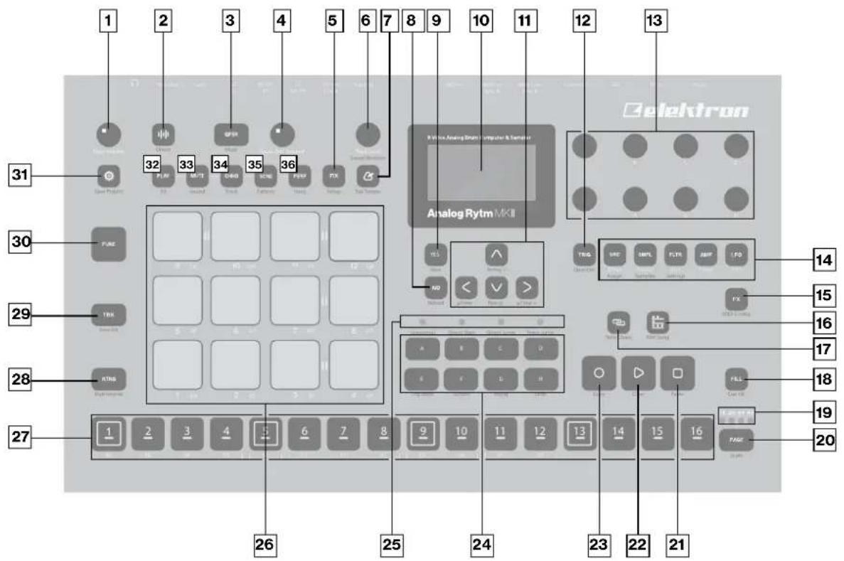 1 2 3 4 5 6 7 8 9 10 11 12 13 31 32 33 34 35 36 Analog Rytm MKII 30 PAIN Analog Analog Strain Computer & Terminal Analog Rytm MKII 14 FX 15 16 17 18 19 20 27 1 2 3 4 5 6 7 8 9 10 11 12 13 14 15 16 26 25 24 23 22 21