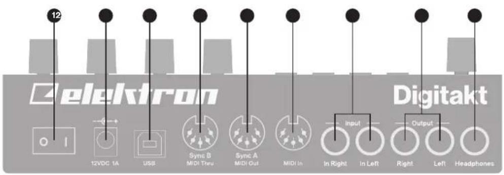 12 elektron Digitakt 0 1 12VDC 1A USB Sync B MIDI Trans Sync A MIDI Out MIDI In Input In Left Output Right Left Headphones