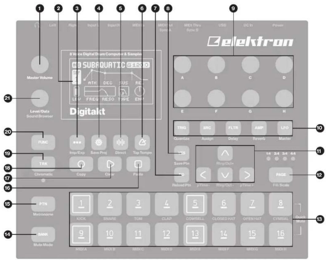 1 2 3 4 5 6 7 8 9 Left Right Input I Input II MIDI MIDI Input Sync A MIDI Thru Sync B USS DC In Power Elektron Master Volume Level/Data Sound Browser 8 Voice Digital Drum Computer & Samples Subaquatic 8120 ATH DEC SUS RE. LEV FREQ RESO TYPE ENI Digitakt A B C D E F G H TRIG SRC FLTR AMP LFO Quantize Assign Delay Reverb Master VSS Save Ptn 0 fRead Pin pTime- Ring/Oct- pTime+ PAGE FIL Scale 10 11 12 13 14 15 16 17 18 19 20 21 22 23 24 25 26 27 28 29 30 31 32 33 34 35 36 37 38 39 40 41 42 43 44 45 46 47 48 49 50 51 52 53 54 55 56 57 58 59 60 61 62 63 64 65 66 67 68 69 70 71 72 73 74 75 76 77 78 79 80