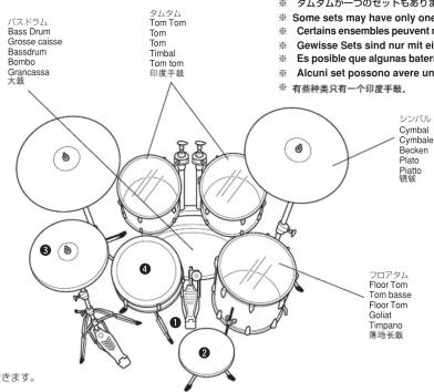 YAMAHA Stage Custom Hip - 1