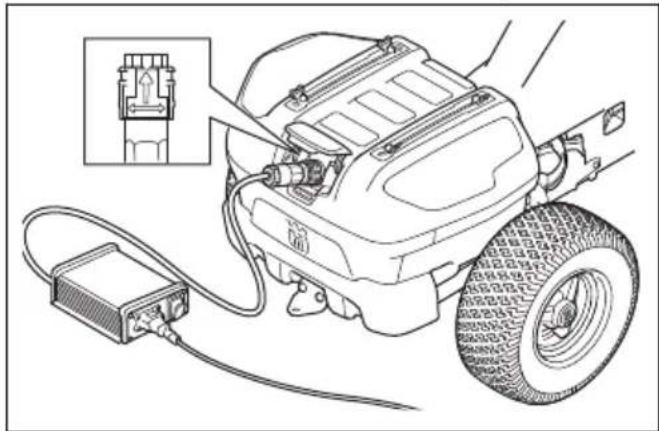 HUSQVARNA R 200iX - Pour charger la batterie - 6