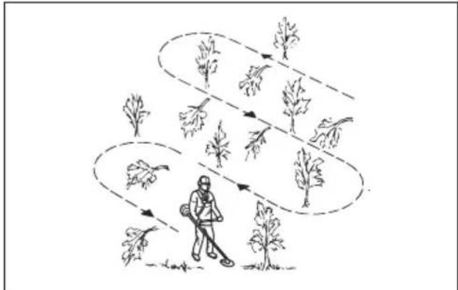 HUSQVARNA 321RJ - Instruções gerais de trabalho - 2