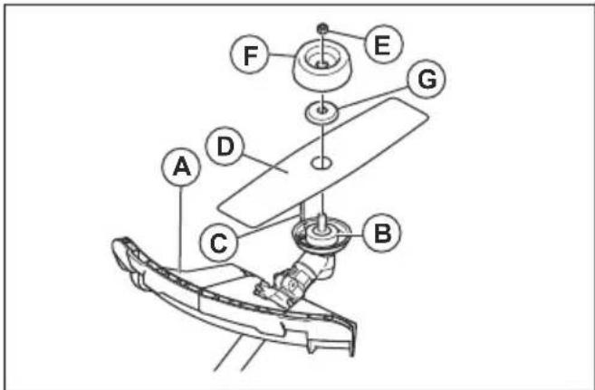 HUSQVARNA 321RJ - Pour installer un protège-lame et une lame d'herbe (321R,321RJ) - 3