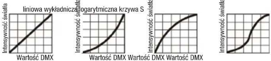 Cameo Q SPOT 15 RGBW - USTAWIENIA SYSTEMU (Settings) - 2
