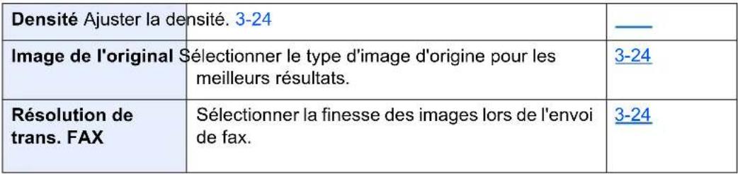 OLIVETTI d-Copia 7001MF - Fonction de transmission de fax - 3