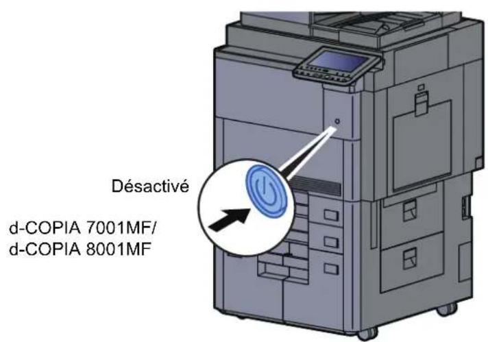 OLIVETTI d-Copia 7001MF - Précautions à prendre lors de la mise hors tension de la machine - 2