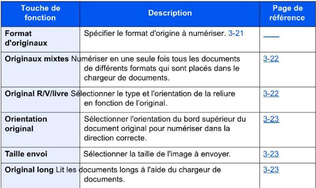 OLIVETTI d-Copia 7001MF - Fonction de transmission de fax - 2