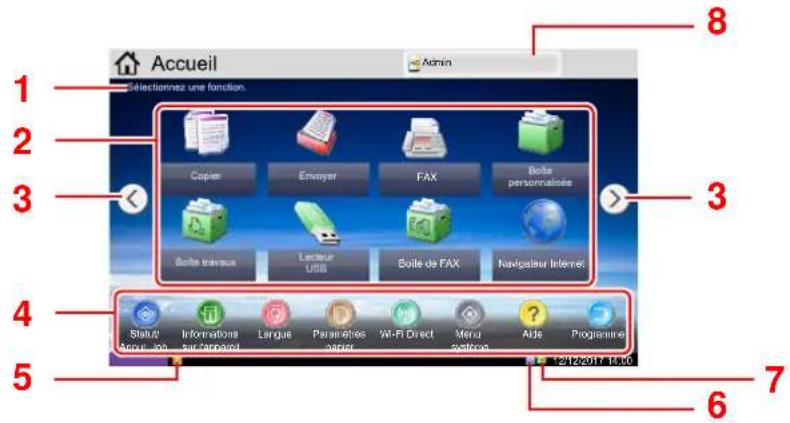 Accueil Sélectionnez une fonction. Acmin 1 2 3 4 5 6 7 8 Copiers Envayer FAX Boîte personnalisées Boîte travaux Lacteur Utilé Boîte de FAX Nasipaleur Intérêc Status Acqui... Inc. Informations sur'appareil Langue Paramétés papier Wi-Fi Direct Menu systèmes Aide Programme *2/12/2017 14:00