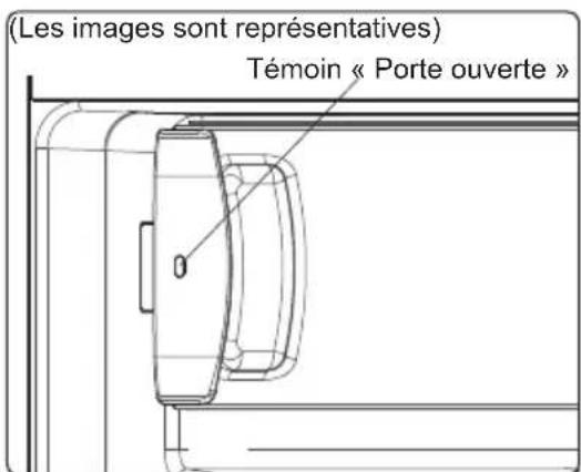(Les images sont représentatives) Témoin « Porte ouverte »